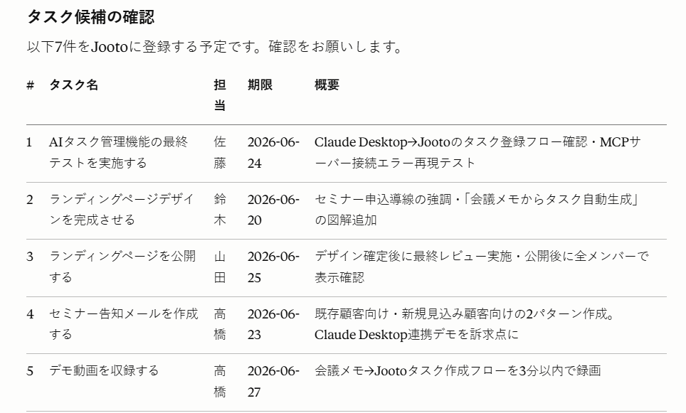 Claudeがタスク案を生成している画面