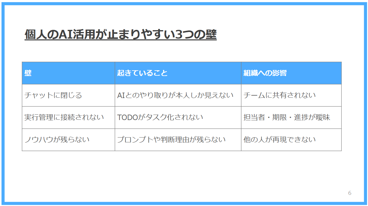 個人のAI活用が止まりやすい3つの壁